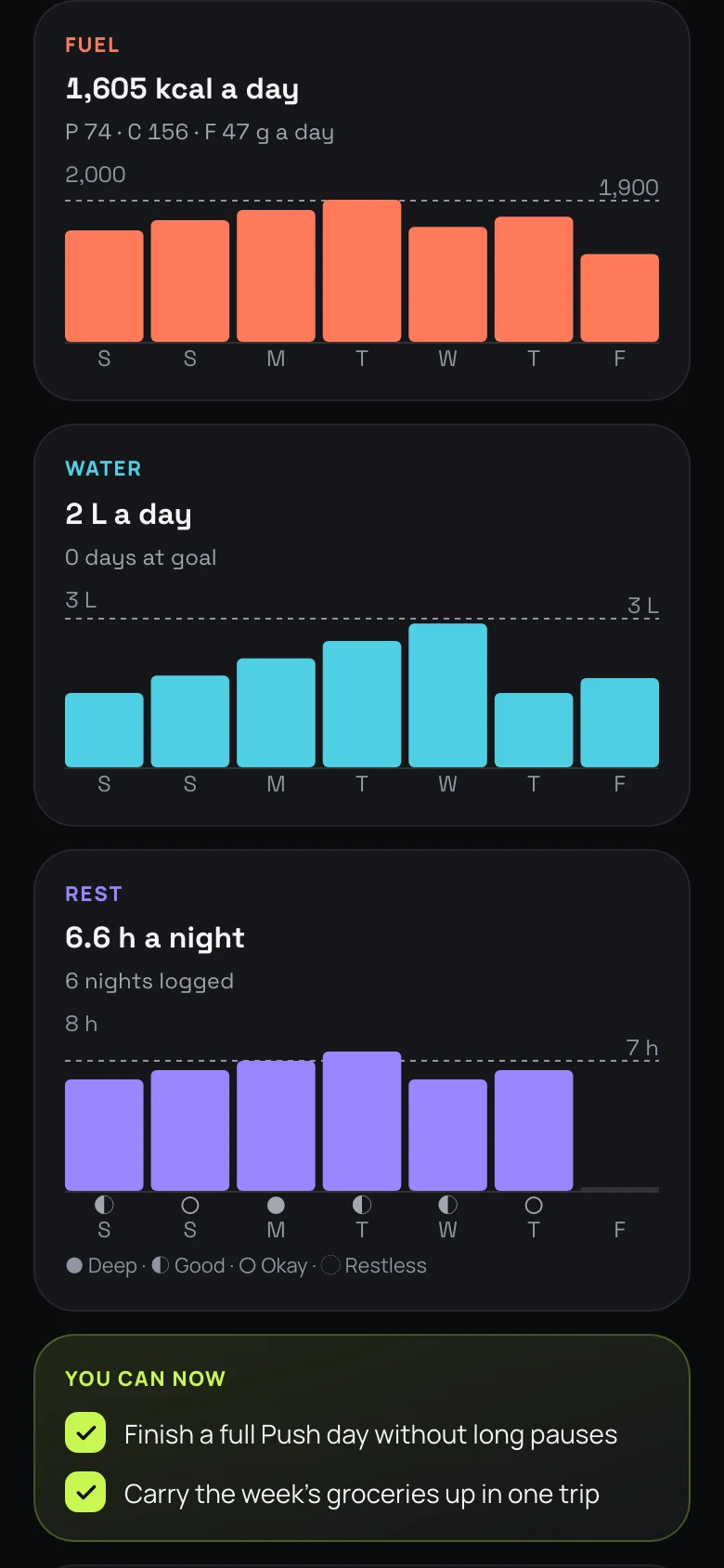 Slowly progress screen summarizing movement, meals, hydration, and rest